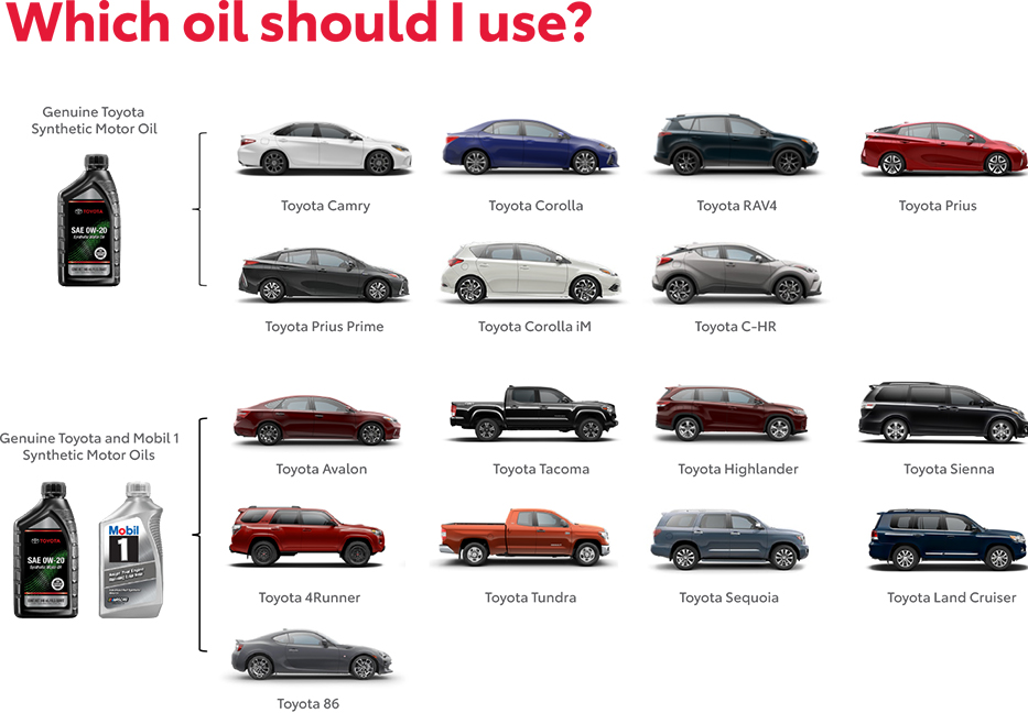 Which Oil Should You use? Contact Newark Toyota World for more information.